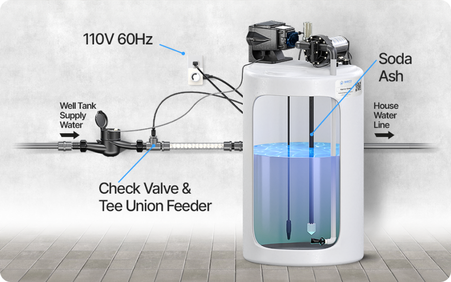 pH Adjusters and Neutralizers Chemicals